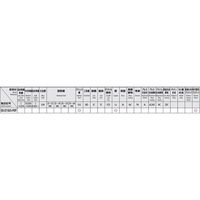 エスコ M22x 2.5/200mm ポイントタップ(ステンレス用/ロング) EA829PK-22 1本（直送品）