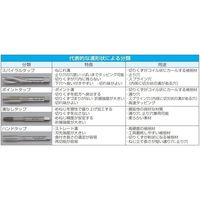 エスコ M12x1.75/ 5P/120mm ハンドタップ(ロング/HSSE) EA829HV-313 1セット(2本)（直送品）