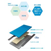 タイカ アルファプラF2　撥水・防水カバータイプ MB-F2W3S　83×181×13 MB-F2W3S 1枚（直送品）