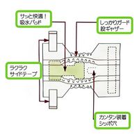 ペットライブラリー inuneru ペット用 紙オムツ S 20枚 259627 1個（直送品）