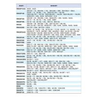 ＴＯＮＥ（株） Ｏリング／インパクト RINGW30S 1個（直送品）