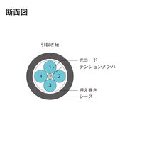 ダイヤトレンド DFC-MM(OM3)DLCDLC-FDL41(2M) 1本（直送品）