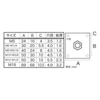 八幡ねじ 板付ナット M16 1セット(10個)（直送品）