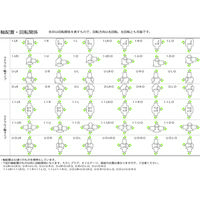 椿本チエイン マイタギヤボックス ED10B20ーUーLRーY 1個（直送品）