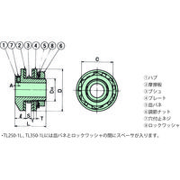 椿本チエイン トルクリミター TL250ー1LーB6.5 1個（直送品）
