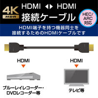 HDMIケーブル 1.5m 4K対応 コンパクト ハイスピード ブラック DH-HD14E15/RS エレコム 1本