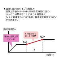 アズワン エコノミー電気炉 プログラム機能有り ROP-001P 1個 1-5921-02（直送品）