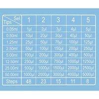 アズワン ピペット (連続分注タイプ)用 チップ 12.5mL 17900036 1個 3-7039-15（直送品）