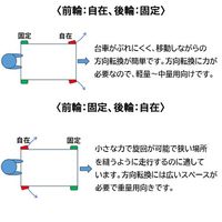 エスコ 850x500mm/500kg 運搬車(木製荷台) EA520BE-30A 1台（直送品）