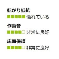 エスコ 200mm キャスター(自在金具/ブレーキ付) EA986KA-24 1個（直送品）