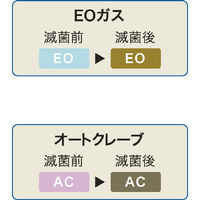 滅菌ロールバッグ　250mm×200m　1巻　ASKJR75060 オリジナル（わけあり品）