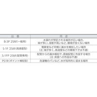 スリーエム ジャパン 3M 漏水センサー PSー1R(N) 1.5m PS1R 1個 795-7718（直送品）