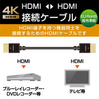 エレコム HDMIケーブル/イーサネット対応/ヤワラカ/2.0m DH-HD14EY20BK 1個