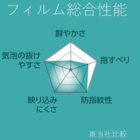 iPad 第6世代(2018) 9.7インチ フィルム 防指紋 反射防止 TB-A179FLFA エレコム 1個（直送品）