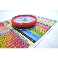 グリーンクロス 熱中症注意標識 (防雨型湿温度計付) 1179041000 1式