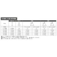 ヨロスト 【緑】スリングベルト 50MMx5M 142056 0001 3本（直送品）