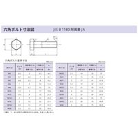 八幡ねじ 六角ボルト ユニクロ M24X90 00010011240090 1セット(20個)（直送品）
