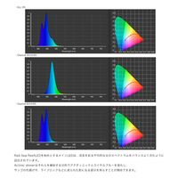 ZOOX サプリメントLED アクティニックシャイナー 60 レクタングル 420-450nm 267944 1個（直送品）