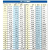 エスコ 0.5ー1.6mm ワイヤーストリッパー(圧着付) EA580DL-7 1個（直送品）