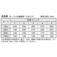 エスコ AC100V/580W 送風機(送気マスク用) EA800MT-51 1個（直送品）