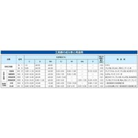 エスコ 0.70mm ピンゲージ EA725SM-70 1セット(5個:1個×5本)（直送品）