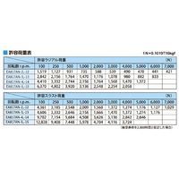 エスコ MT2/ 23.5mm 回転センター(高速防水タイプ) EA817AN-2 1個（直送品）