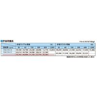 エスコ MT6/ 82.0mm 回転センター(荷重タイプ) EA817AN-36 1個（直送品）