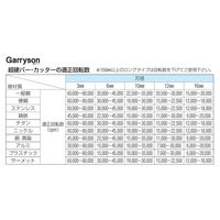 エスコ 9.6x65mm/6mm軸 [Coated]超硬カッター EA819RH-9.6 1本(1個)（直送品）