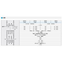 SPG コントローラ SRC01 1個（直送品）
