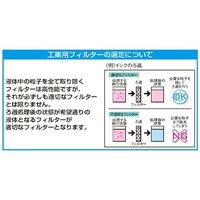 エスコ 250mm 工業用カートリッジフィルター( 1μm/2本) EA997KL-2 1セット(2袋)（直送品）