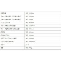 シンセイ ハンドパレットトラック 2.5t W550 1台（直送品）