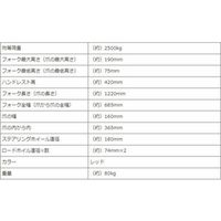 シンセイ ハンドパレットトラック 2.5t W685 1台（直送品）