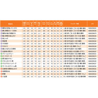 【介護食】 大和製罐 ムース食 主菜新20種セット 904759 1個