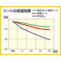オーエ アルミ保温シート お風呂の保温 XL 264156 1個