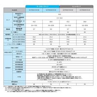 ダイキン工業 スーパーユニット SUT03S1516-30 1台（直送品）