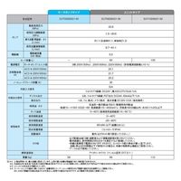 ダイキン工業 スーパーユニット SUT06D6021-30-01 1台（直送品）