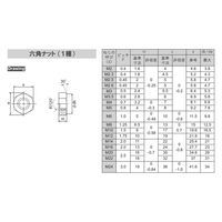 大里 ユニクロ 6カクナット M10(50) 62778 1セット(50個)（直送品）