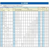 エスコ M16x 50mm [ISOー10.9]六角頭ボルト(2本) EA949HD-1605 1セット(30本:2本×15袋)（直送品）