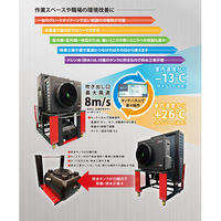 ディグリー グレートタイフーン本体 GTー17AC 1台（直送品）