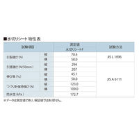 フクビ化学工業 ウェザータイト専用水切りシート F501 0.7mm×500mm×10m MKSF51 1セット(4巻入)（直送品）