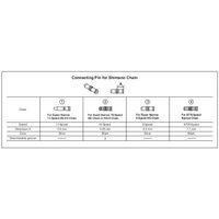 シマノ Y08X98031 10Sチェーン用 コネクティングピン (ブラック/3個) 1セット(3セット)（直送品）