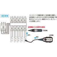 共立電気計器 JAPPY 配線チェッカ 8510ーJP 1台（直送品）