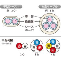 冨士電線 JAPPY AE(FA)0.9mm×3cJB AE0.9X3CJB 1巻200M入り 1巻（直送品）