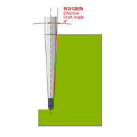オーエスジー 超硬エンドミル(ペンシルネック) PHXーPCーDBT R5×1°×64.3mm R5X1X64.3 1個（直送品）