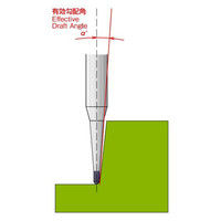 オーエスジー 超硬エンドミル(ペンシルネック) PHXーPCーDBT R0.5×1°×8mm R0.5X1X8 1個（直送品）