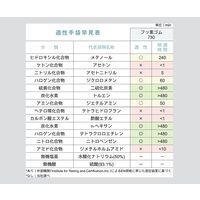 ダイヤゴム ダイローブ手袋 300mm 730 1双 3-7309-01（直送品）