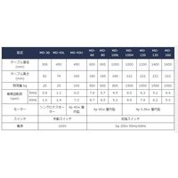 大阪タイユー タイユー マワールデン MDー120 1台(1個)（直送品）