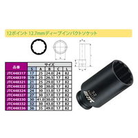 JTC 12ポイント 12.7mmディープインパクトソケット27mm JTC448327 1個（直送品）