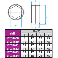 JTC 9.5mm ミディアムソケットセット JTCH306M 1セット（直送品）