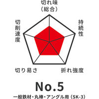 角利産業 金切鋸刃 一般鉄材用 24山 No.5 14150 1セット(3枚)